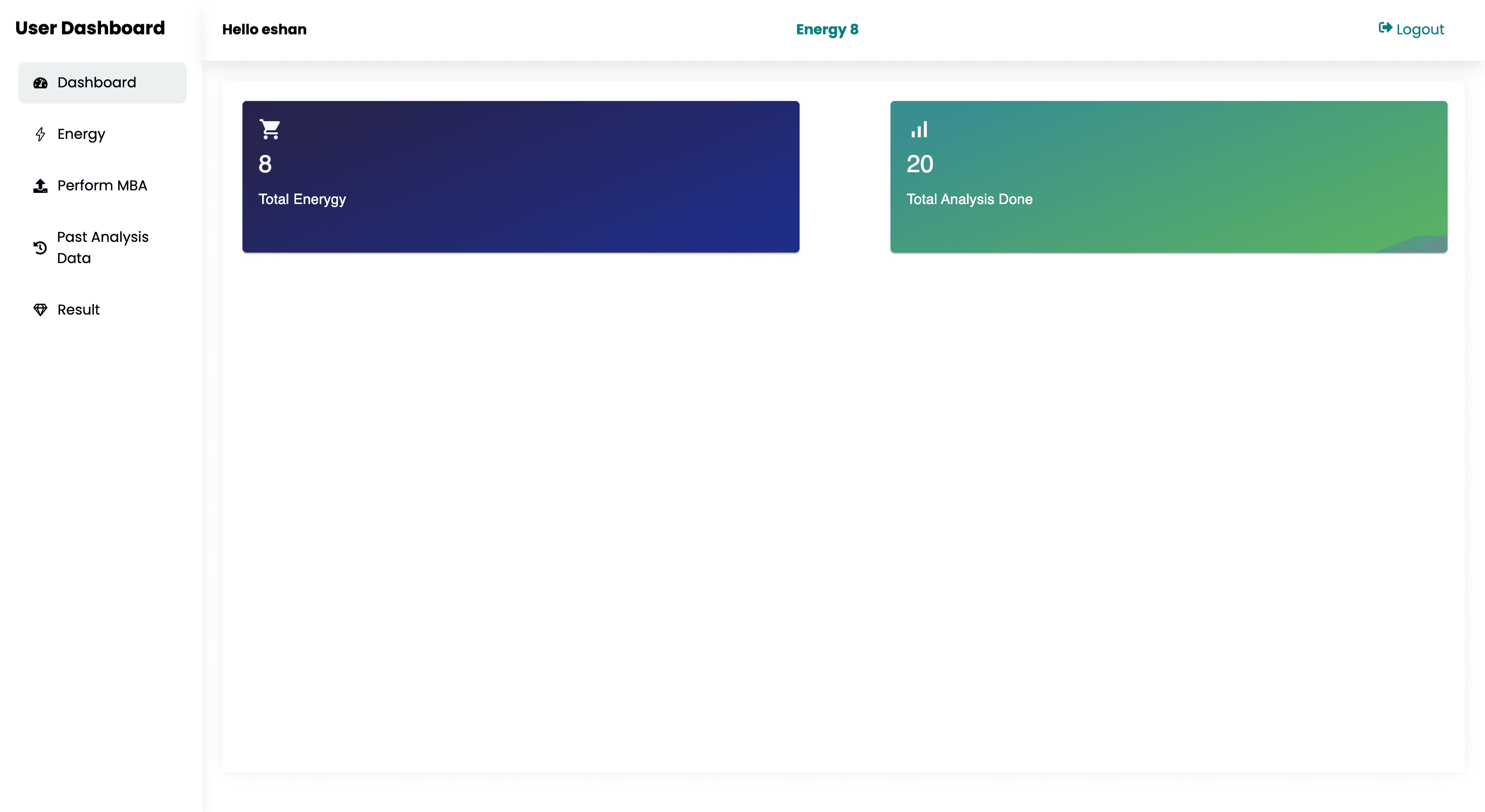Market Basket Analysis